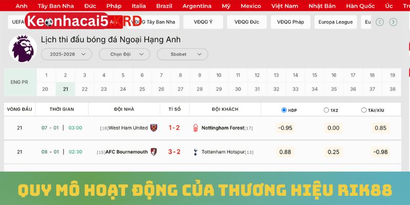 Quy mô hoạt động của thương hiệu Rik88