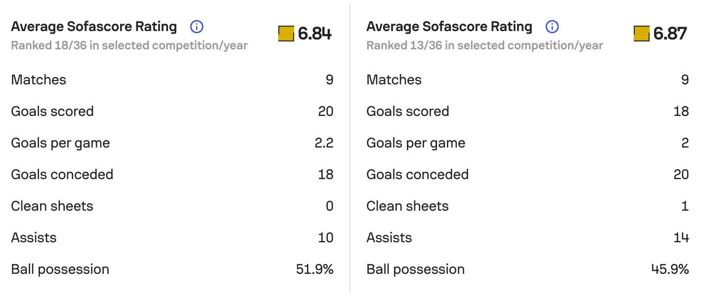 Tổng quan Atlético Madrid vs Club Brugge trước giờ bóng lăn